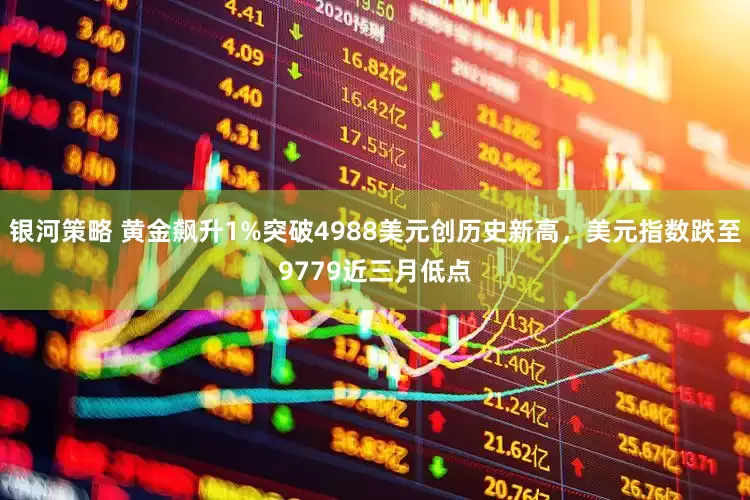 银河策略 黄金飙升1%突破4988美元创历史新高，美元指数跌至9779近三月低点
